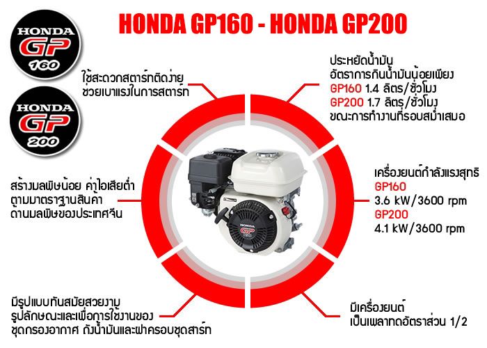 เครื่องยนต์ HONDA GP160